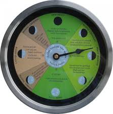 Gardening By the Moon Clock